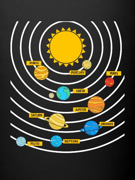 Univers Système Solaire