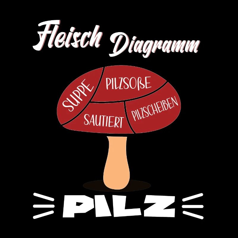 PILZ FLEISCH DIAGRAMM