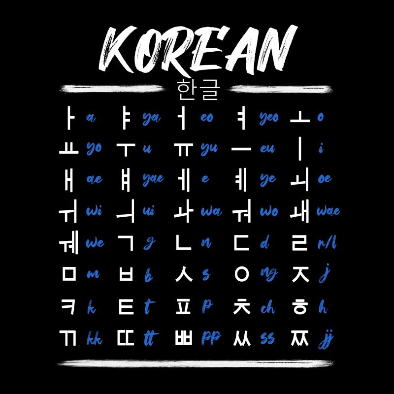 Apprenez les caractères du Hangul coréen