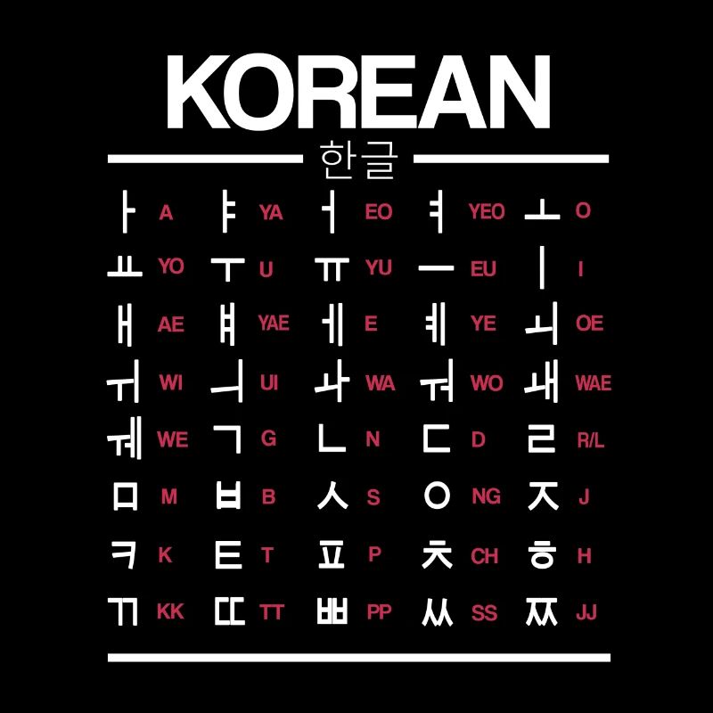 Apprenez les caractères du Hangul coréen