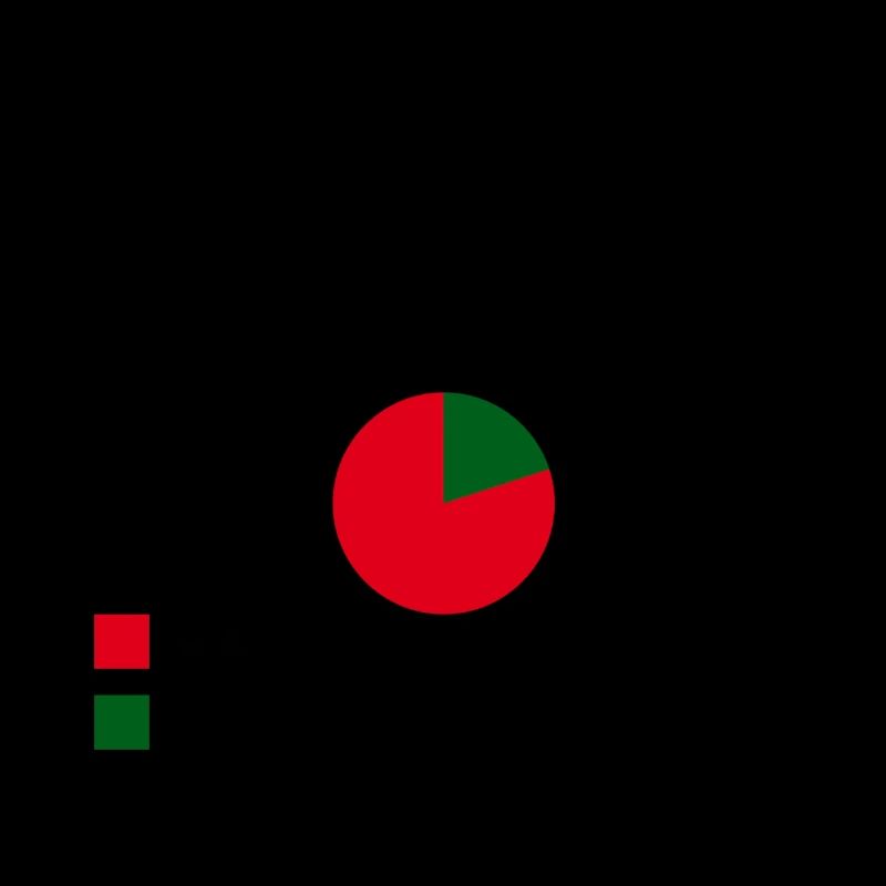 Bierdiagramm