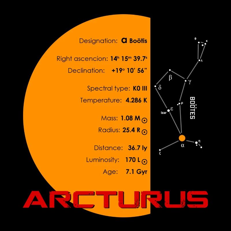 Arcturus / Arcturus