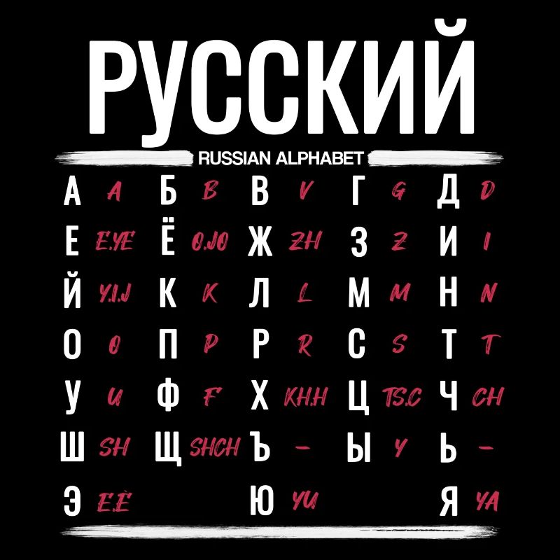 Learn Russian Alphabet Cyrillic Letters