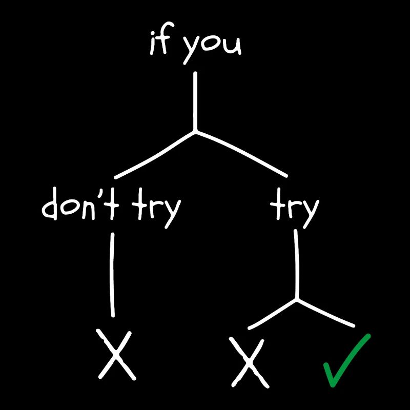 Design motivant sur le courage et la persévérance