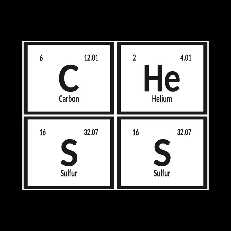 Schach | Periodensystem der Elemente