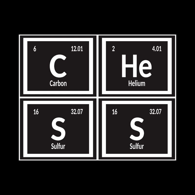 Schach | Periodensystem der Elemente