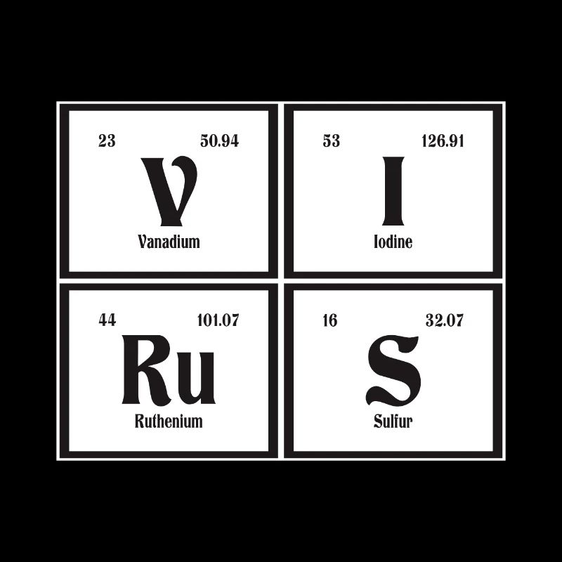 Virus - Periodic Table of Elements
