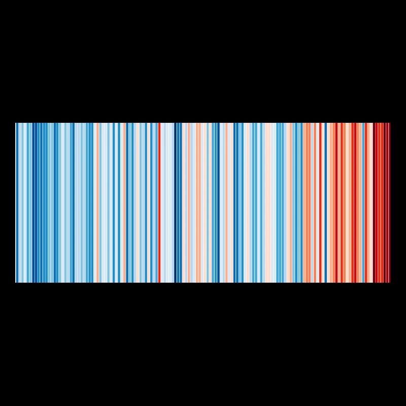Warming Stripes Germany 1881-2020