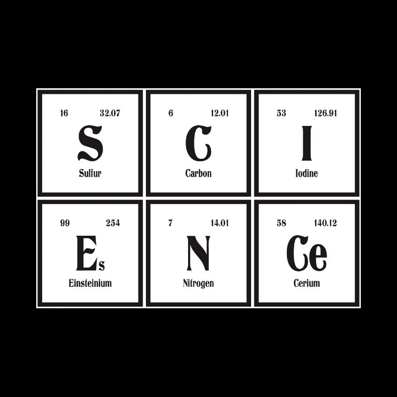 Science | Periodic Table of Elements