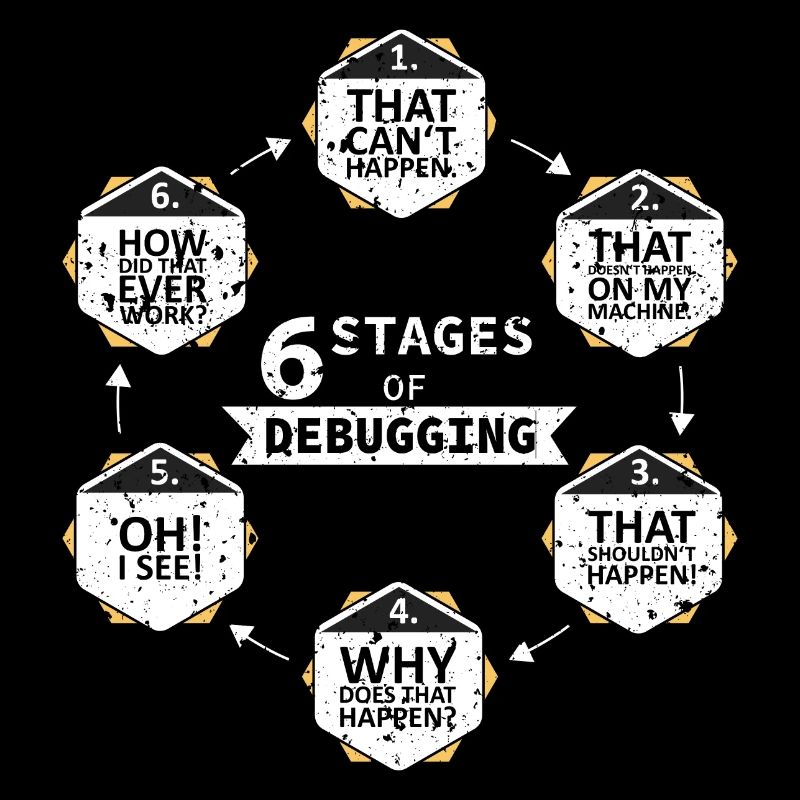6 Stages of Debugging