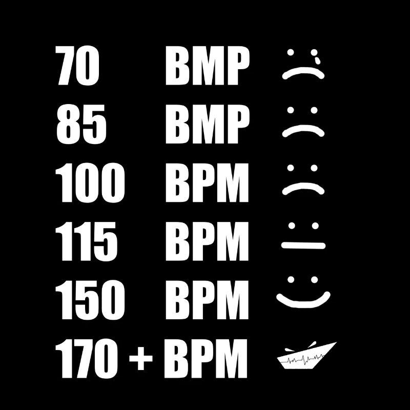BPM