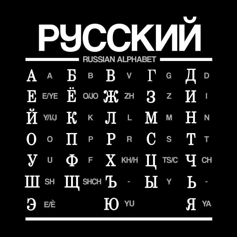 Russian Alphabet Learning Cyrillic Letters