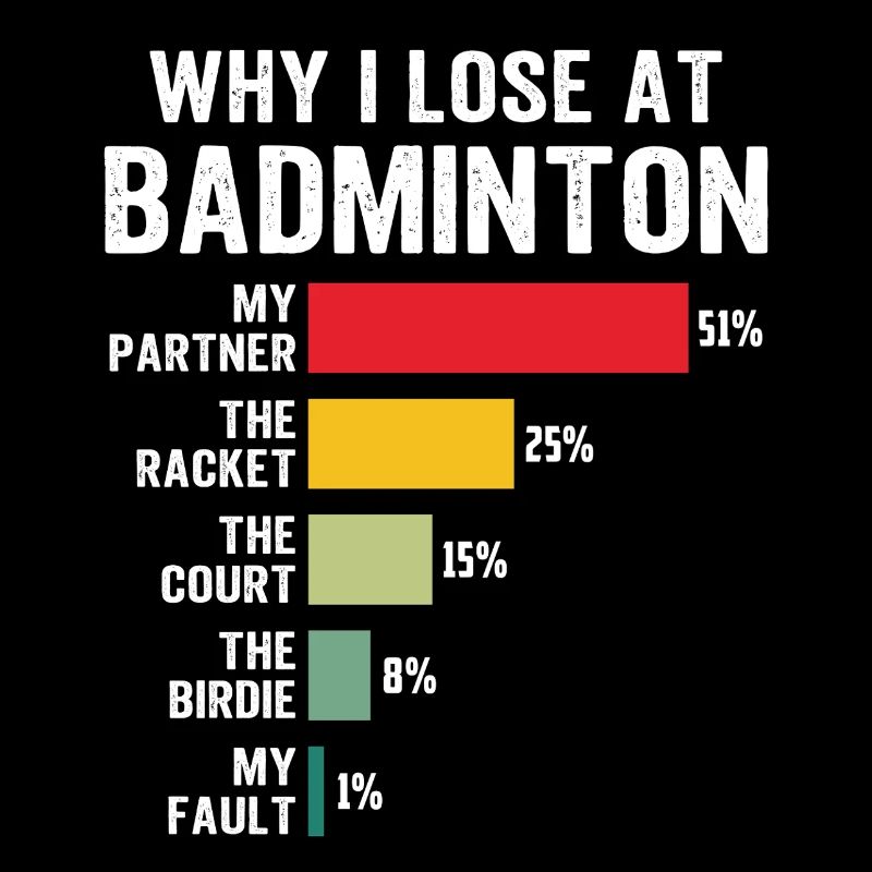 Why I Lose at Badminton
