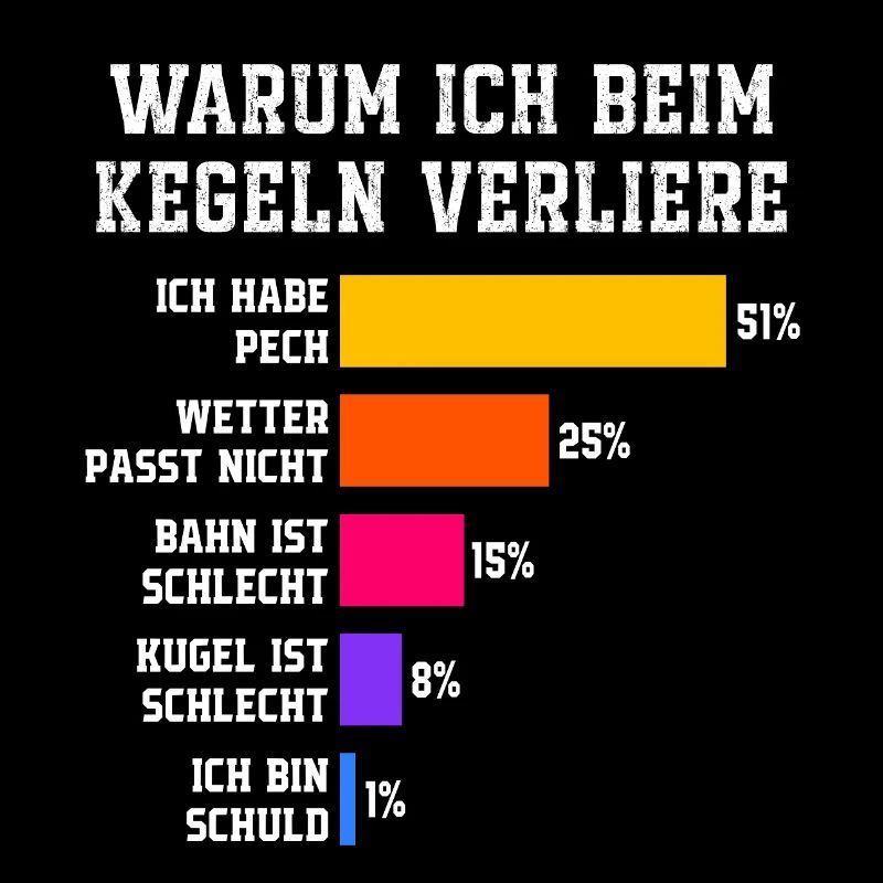 Why I lose at bowling Skittles
