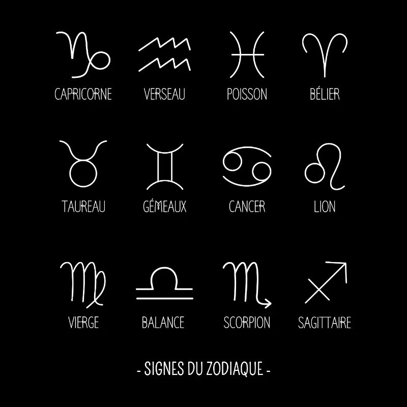 Signes du Zodiaque