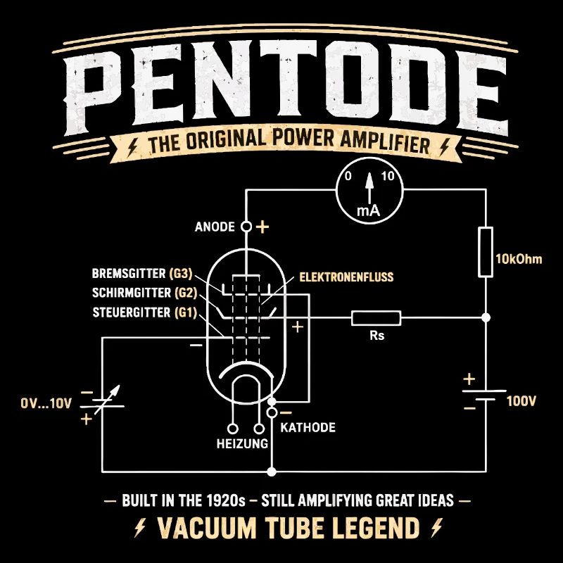 Pentode - Eine Legende der Röhrenelektronik