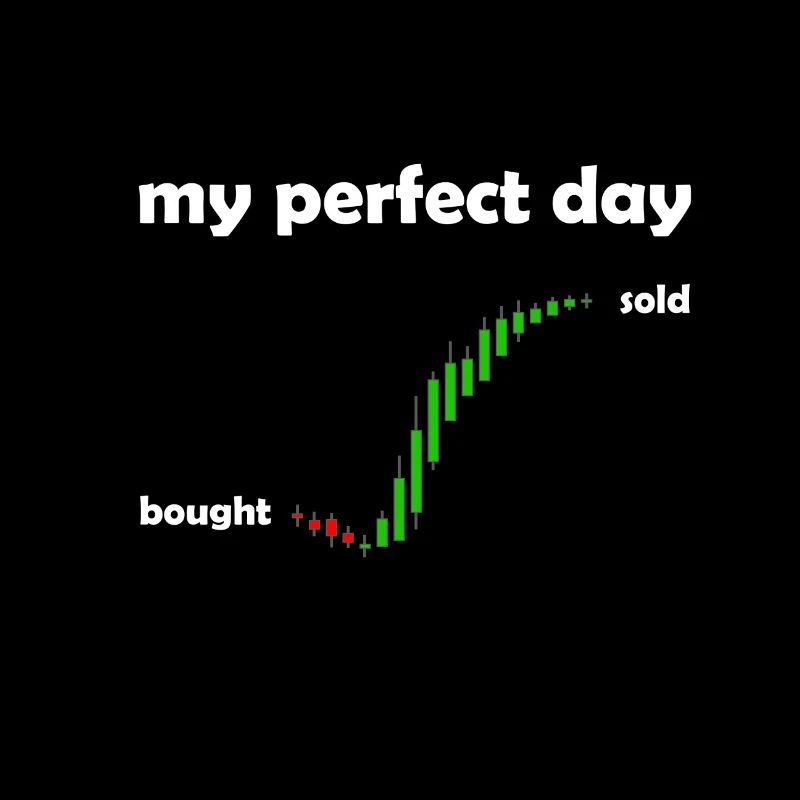 Heikin Ashi Chart Daytrader - Conception du commerce