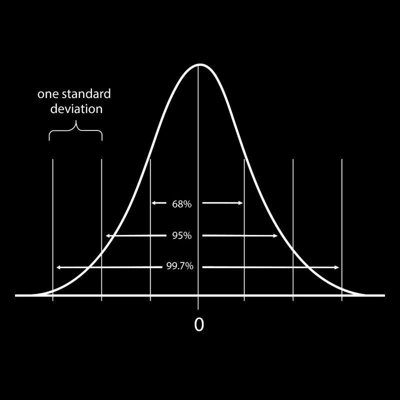 One Standard Deviation