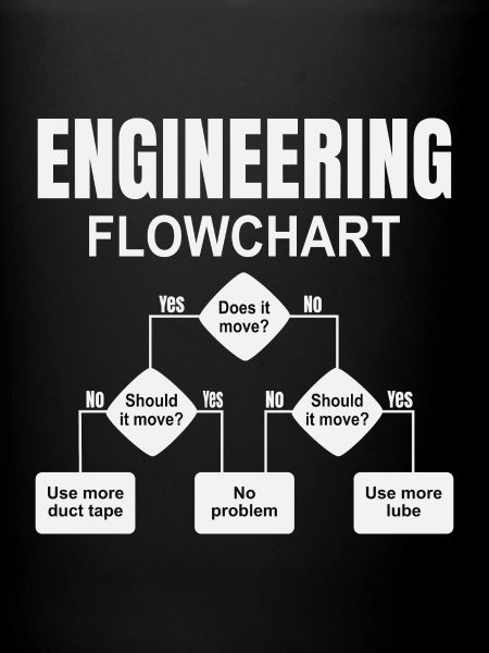 Engineering Flowchart Engineer