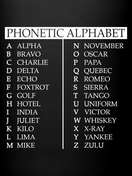 Fonetisk alfabet