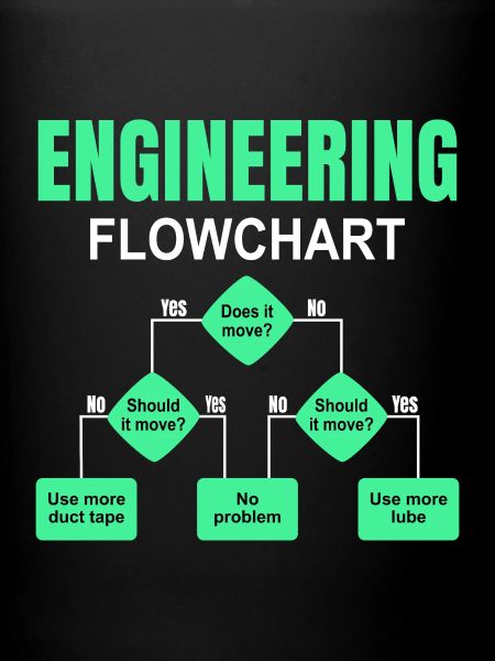 Engineering technischer Flowchart Ingenieur