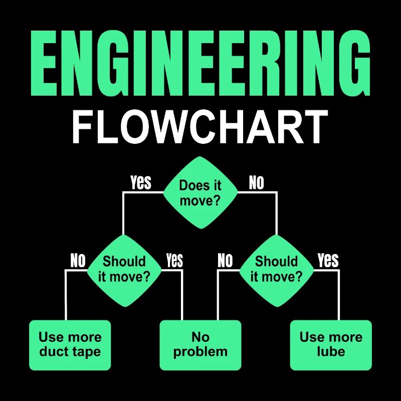 Engineering technischer Flowchart Ingenieur