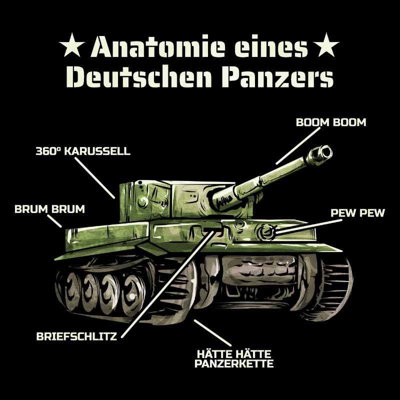 Anatomie eines Deutschen Panzers Bundeswehr Panzer