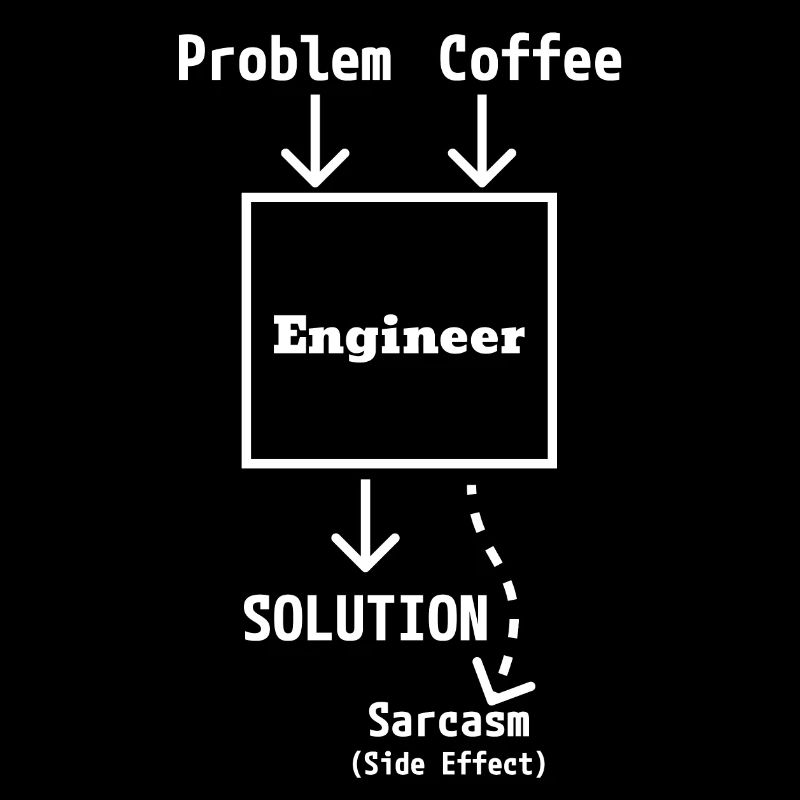 Engineer Input & Output (light)
