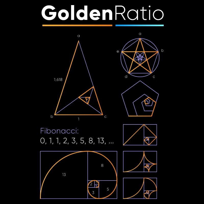Golden Ratio