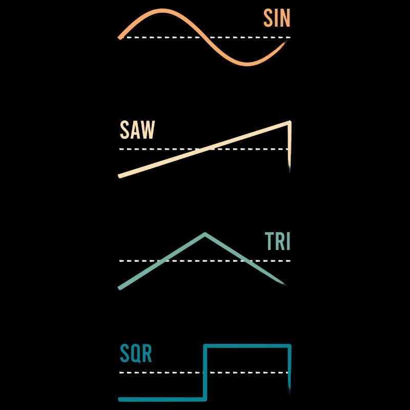 Synthesizer Waveform Vintage