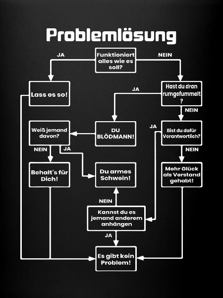 Troubleshooting