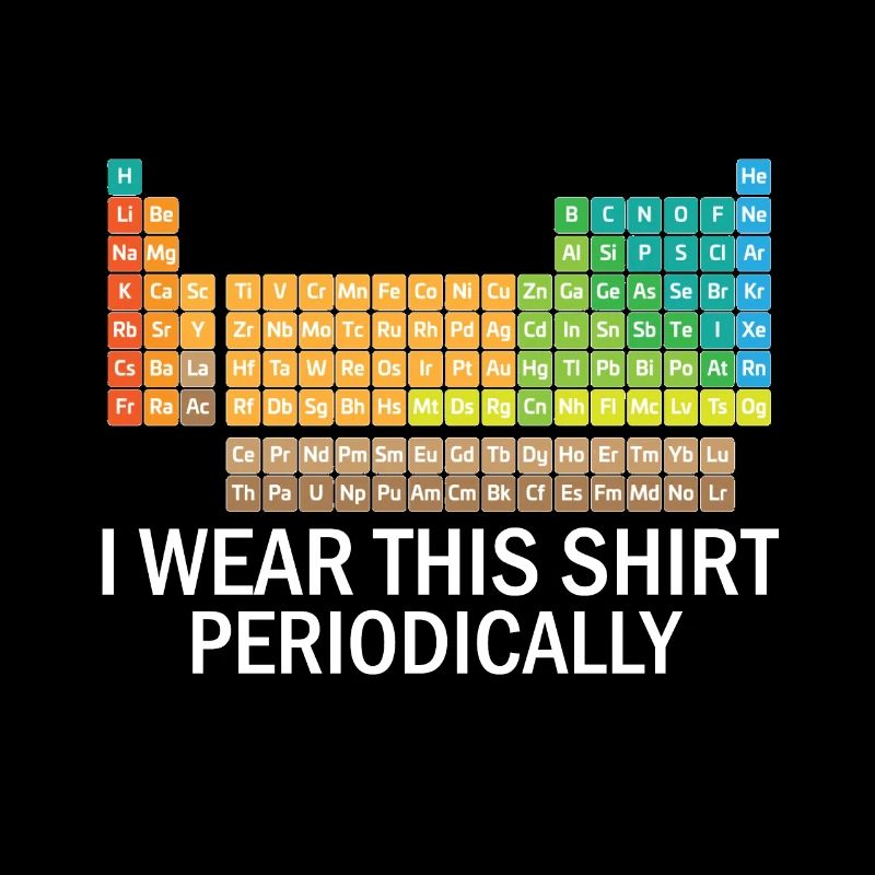 Periodensystem der Elemente