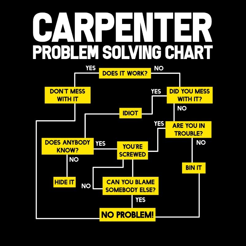 Carpenter Joiner Handicraft Carpenter Gift