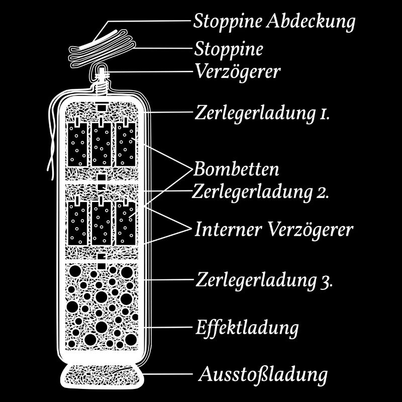 Pyrotechnics Fireworks Function Pyro