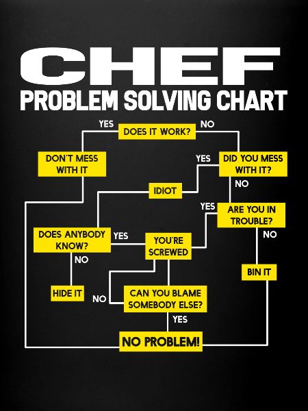 Cuisinier cuisinier chef cuisinier