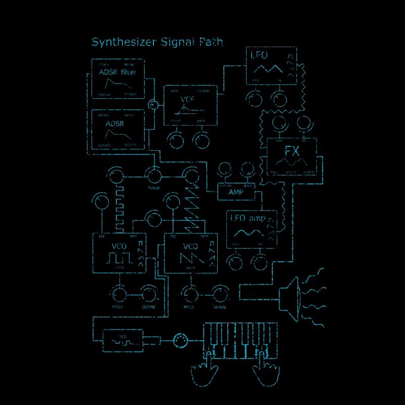 Synthesizer signal path