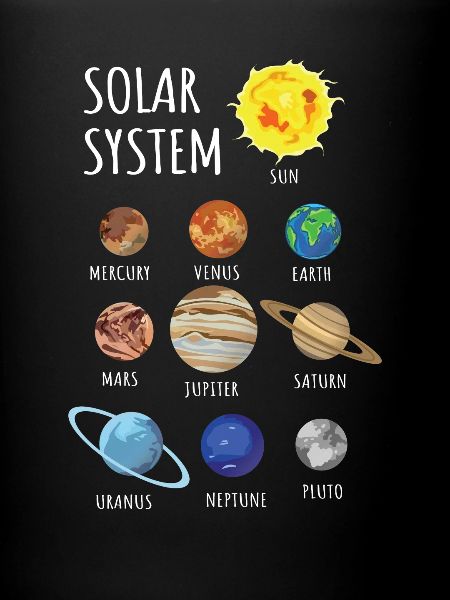 Universe planets