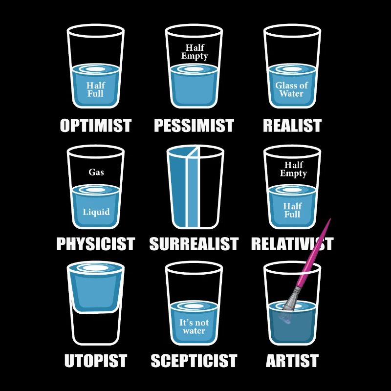 Optimist-Pessimist-Realist Künstler oder Psycholog
