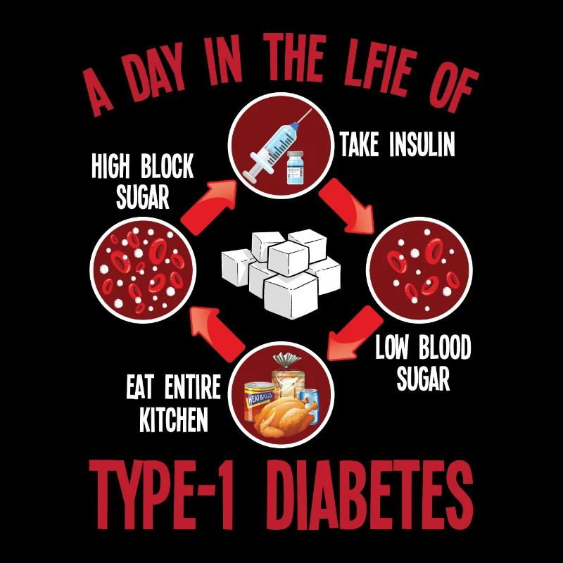 Type 1 diabetes support T1D diabetics