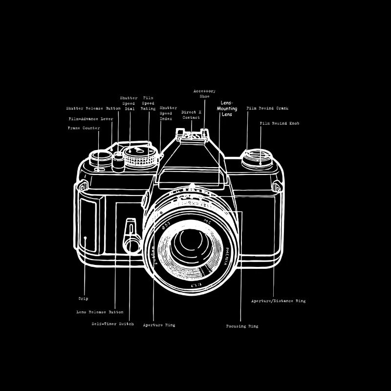 Camera Diagram - Camera Anatomy & Structure