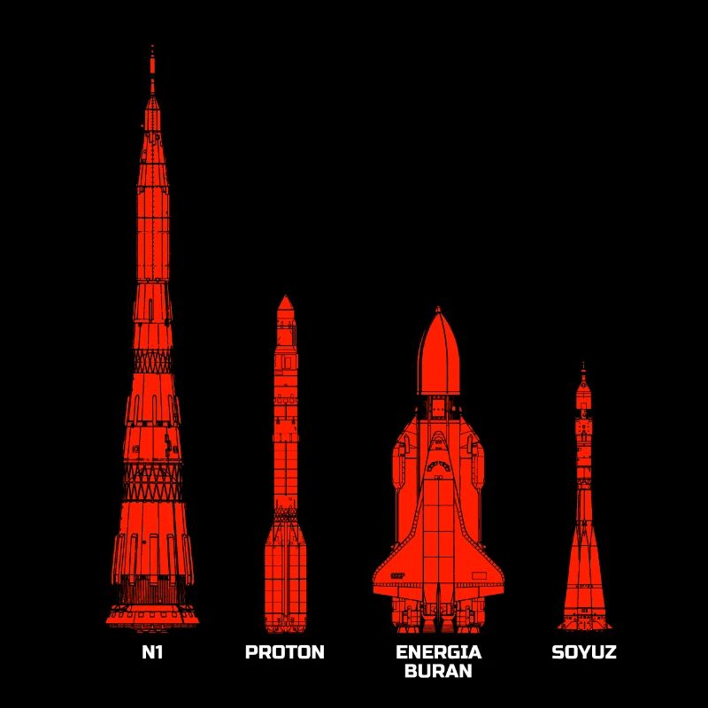 Missiles Union soviétique Russie
