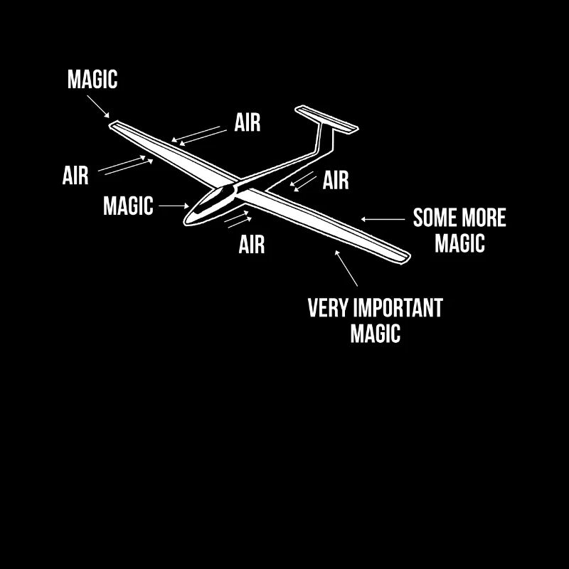 Gliding Glider Magic Aviation Flight Glider Pilot