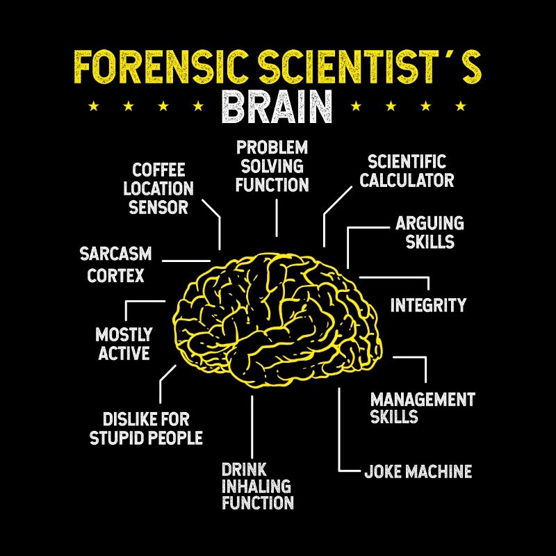 Future Forensic Scientist Forensic Science