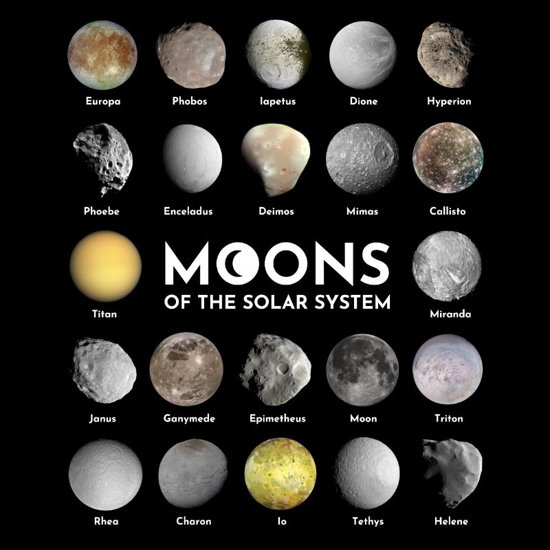 Monde des Sonnensystems