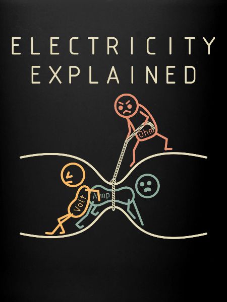 Electricity explains physics