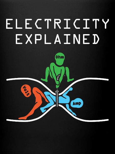 Electron physics