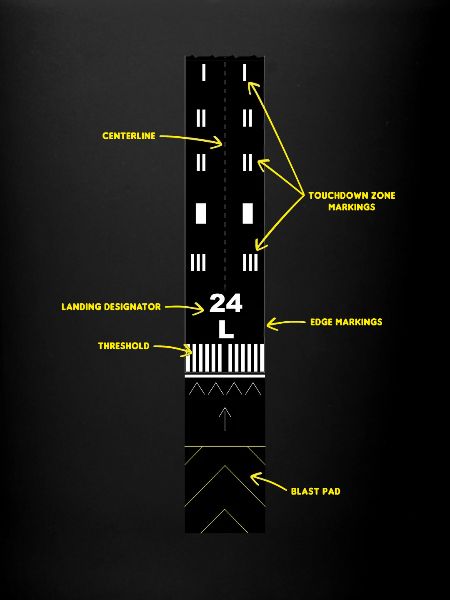 Airport Runway Markings Explained - Pilot