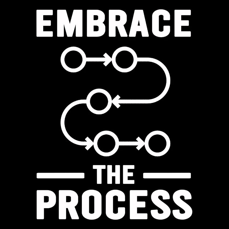 Japanese Kaizen Embrace The Process