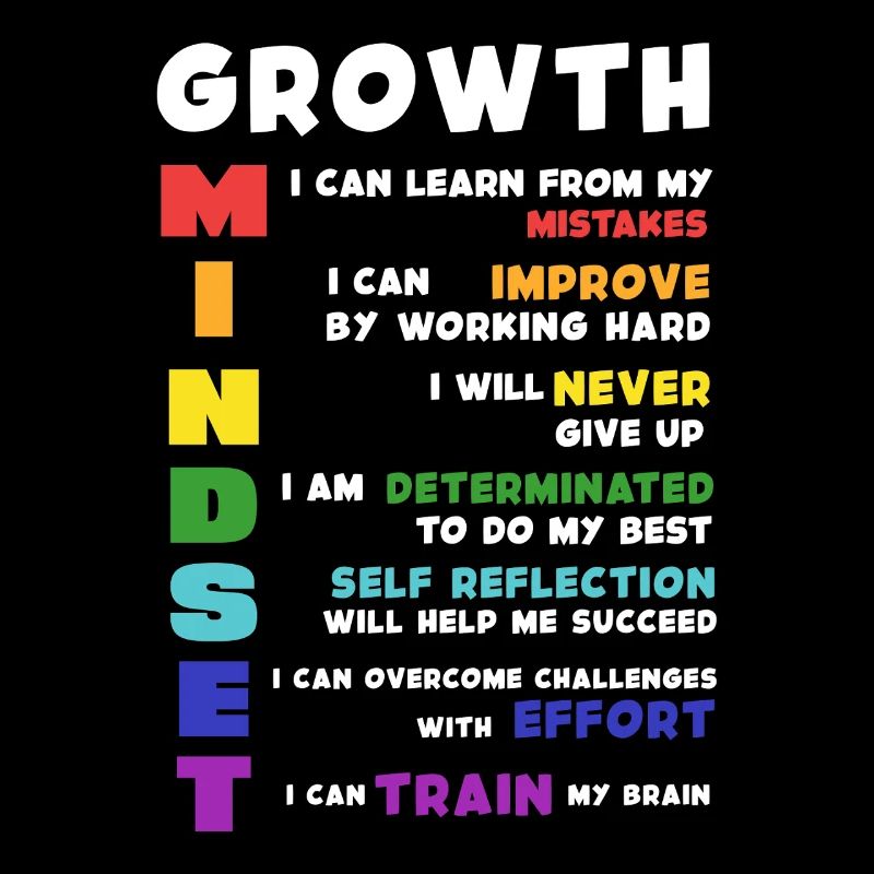 Growth Mindset Acronym Poster