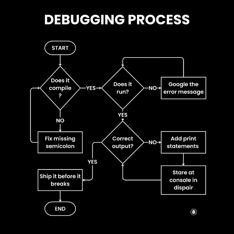 Debugging-Prozess – Gift vor den Pausen versenden